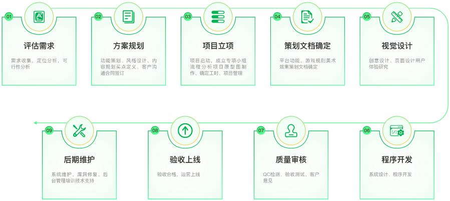 游戏开发服务流程